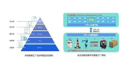 禾盈科技 在智能創新的道路上一往無前